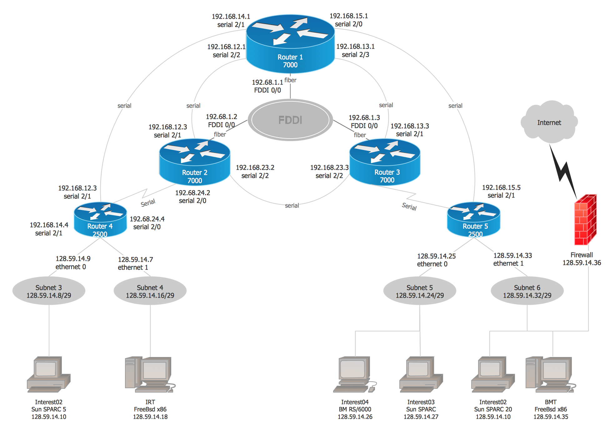 Network Diagram Software Cisco Network Diagram Software Network Diagramming Software For