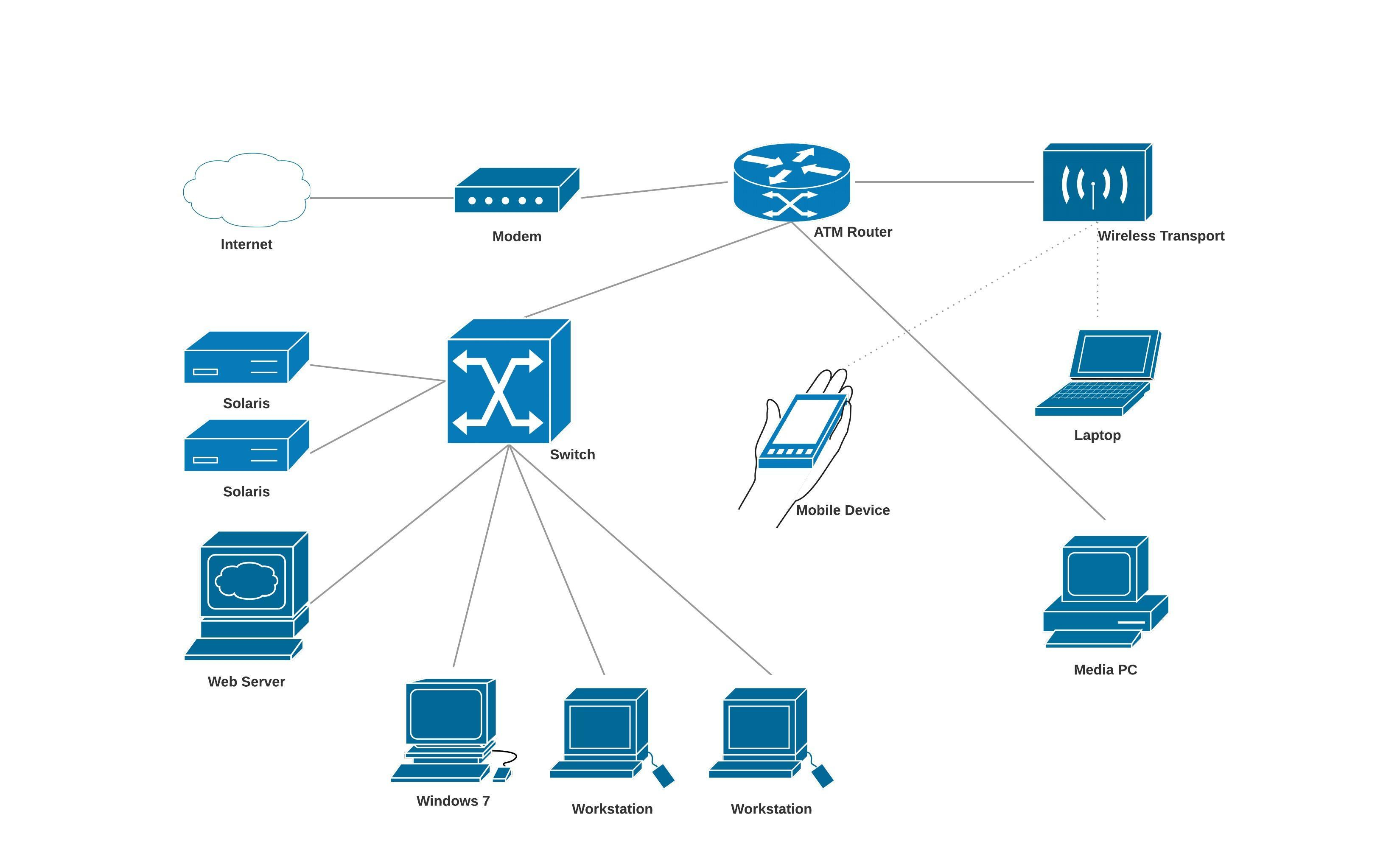 Network Diagram Software Network Diagram Cisco Wiring Diagram Features