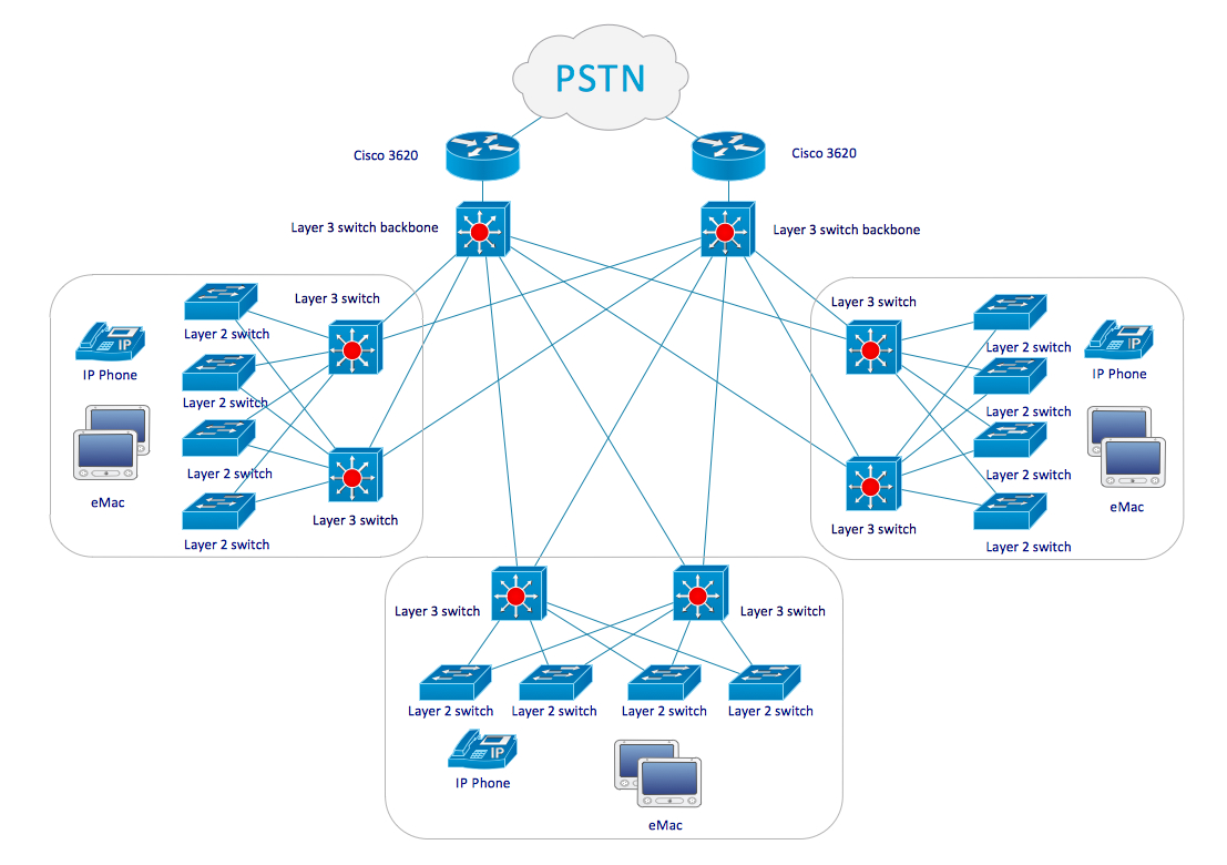 Network Diagram Software Network Diagram Cisco Wiring Diagrams Show