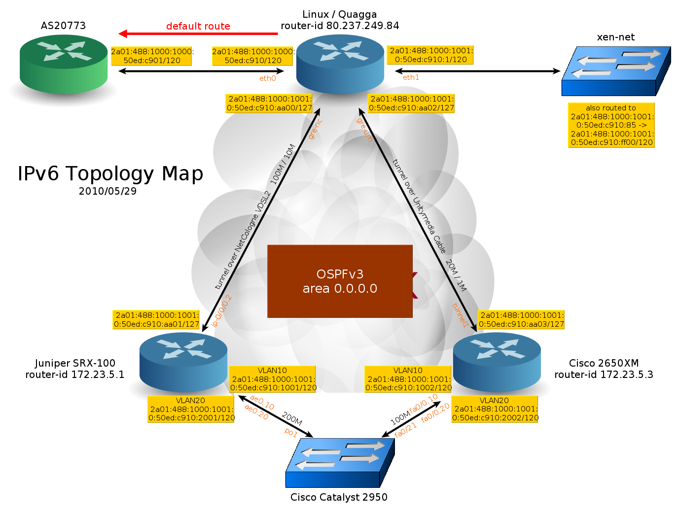 Network Diagram Software Software Recommendation Nice Network Diagram Editor Ask Ubuntu