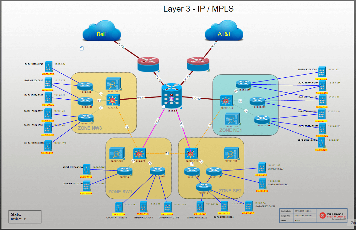 Network Diagram Software The Importance Of Having Detailed Network Diagrams Dcim Network