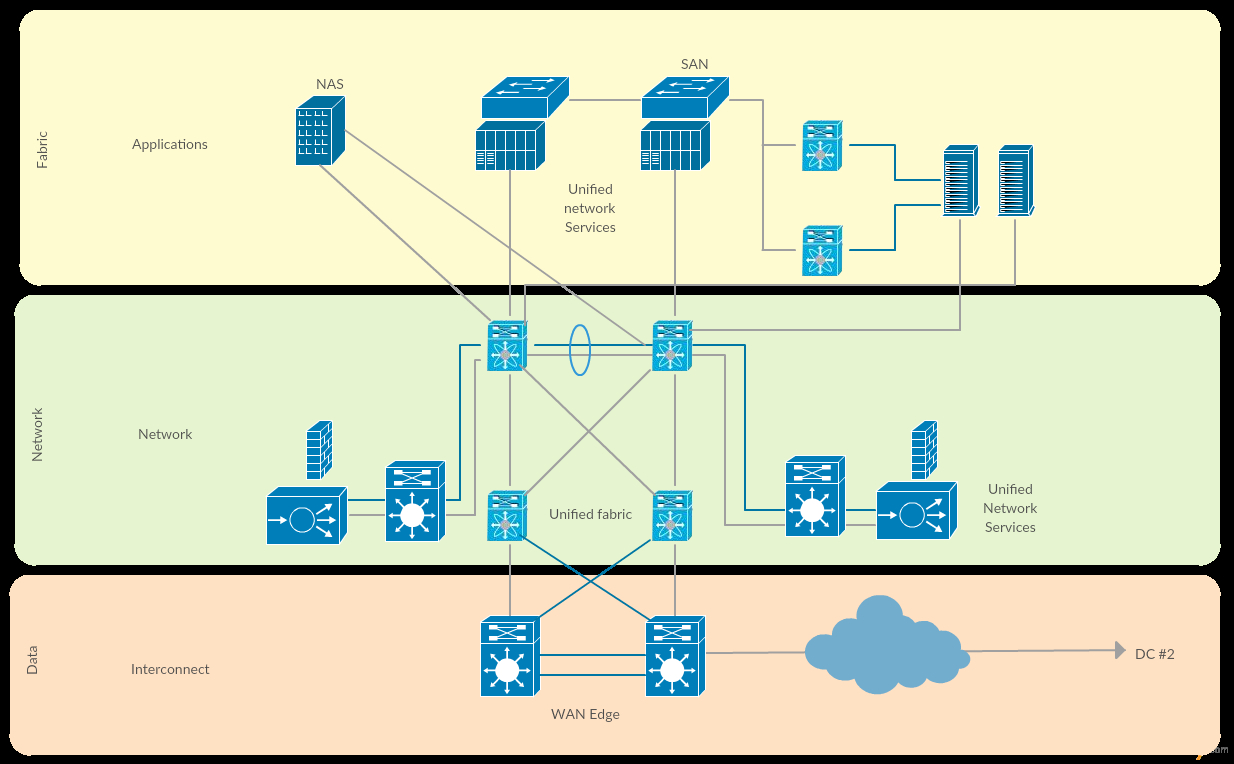 Network Diagram Visio Cisco Templates To Get You Started Right Away Creately Blog