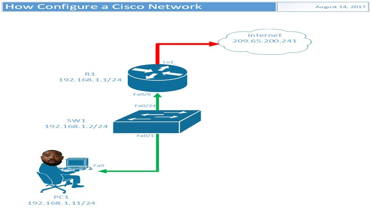 Network Diagram Visio How To Create A Cisco Network Diagram In Visio