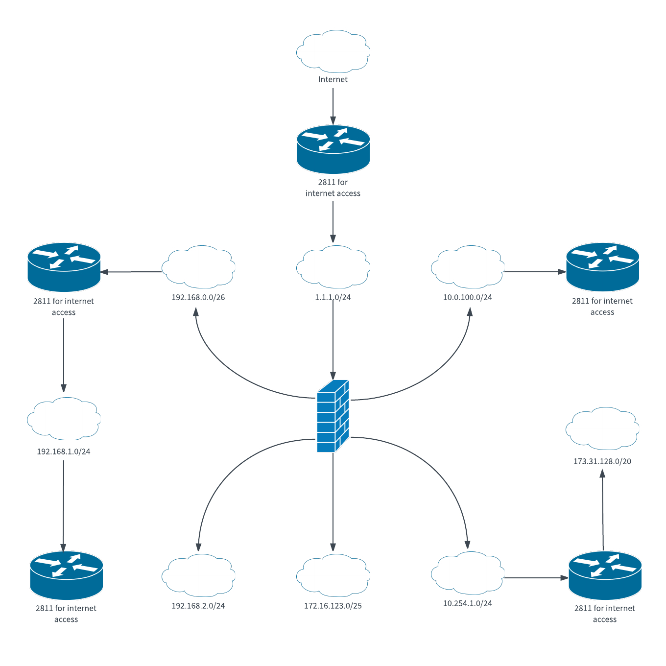 Network Diagram Visio Logical Network Diagram Pelityasamayolver