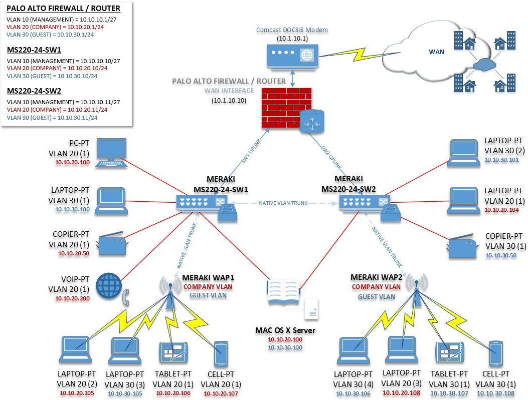 Network Diagram Visio My Visio Network Diagram Of My Plan For A Small Business Network Im