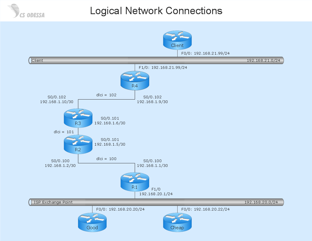 Network Diagram Visio Network Diagram Examples Cisco Network Templates Network Diagram