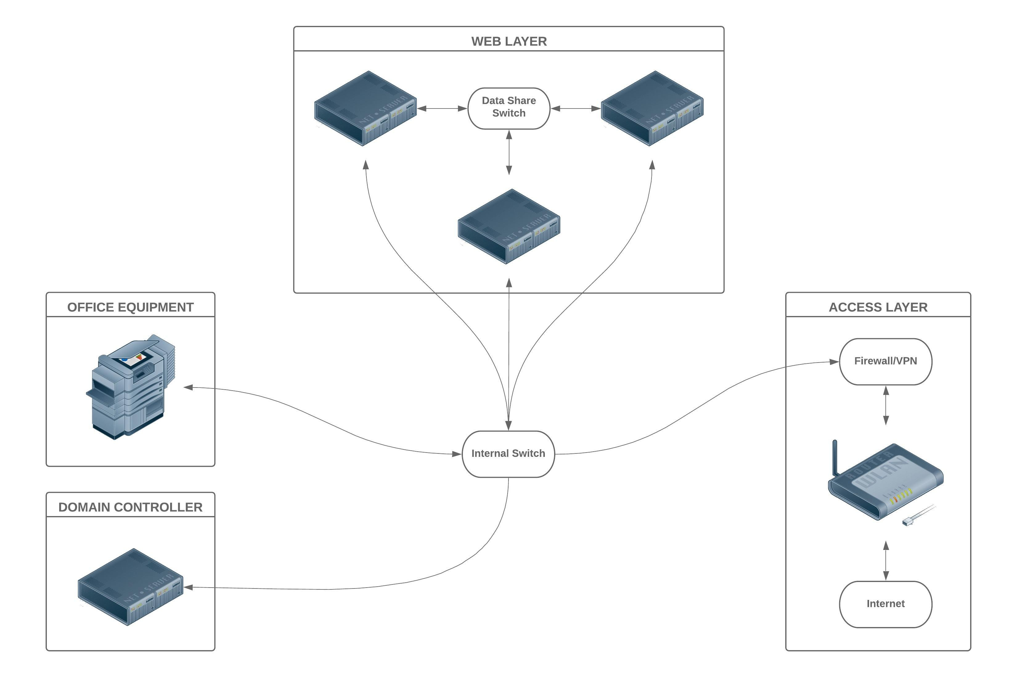 Network Diagram Visio Network Diagram Software Lucidchart