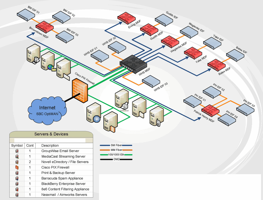 Network Diagram Visio Network Diagrams Highly Rated It Pros Techrepublic