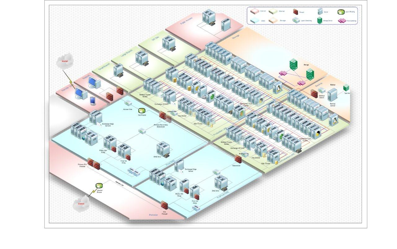 Network Diagram Visio Network Diagrams Highlyrated It Pros Techrepublic Wiring