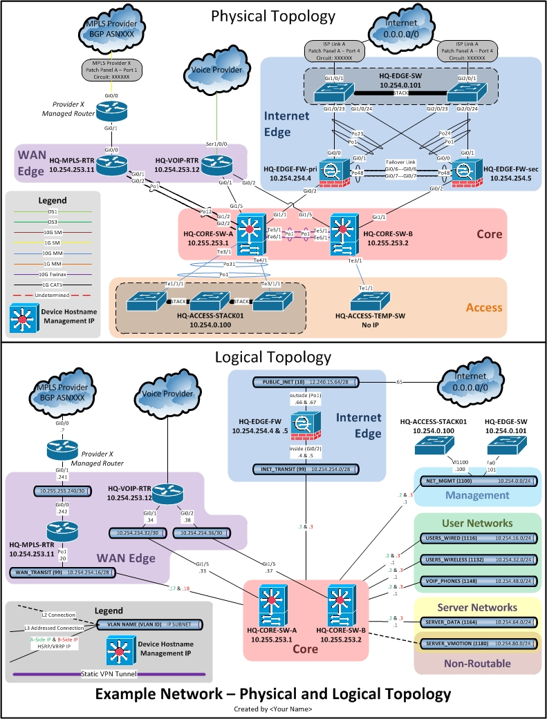 Network Diagram Visio Network Documentation Series Logical Diagram