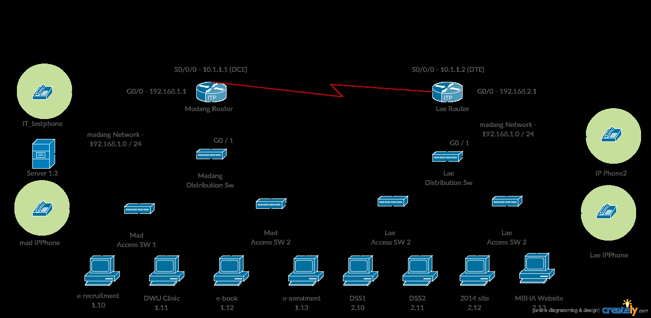 Network Diagram Visio Pic 1 How To Create Cisco Network Diagram Wiring Diagram Article