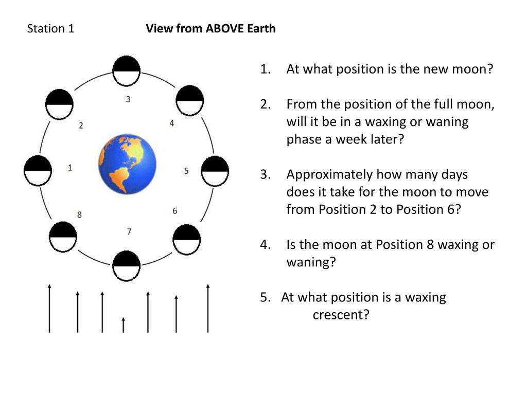 New Moon Diagram At What Position Is The New Moon Ppt Download