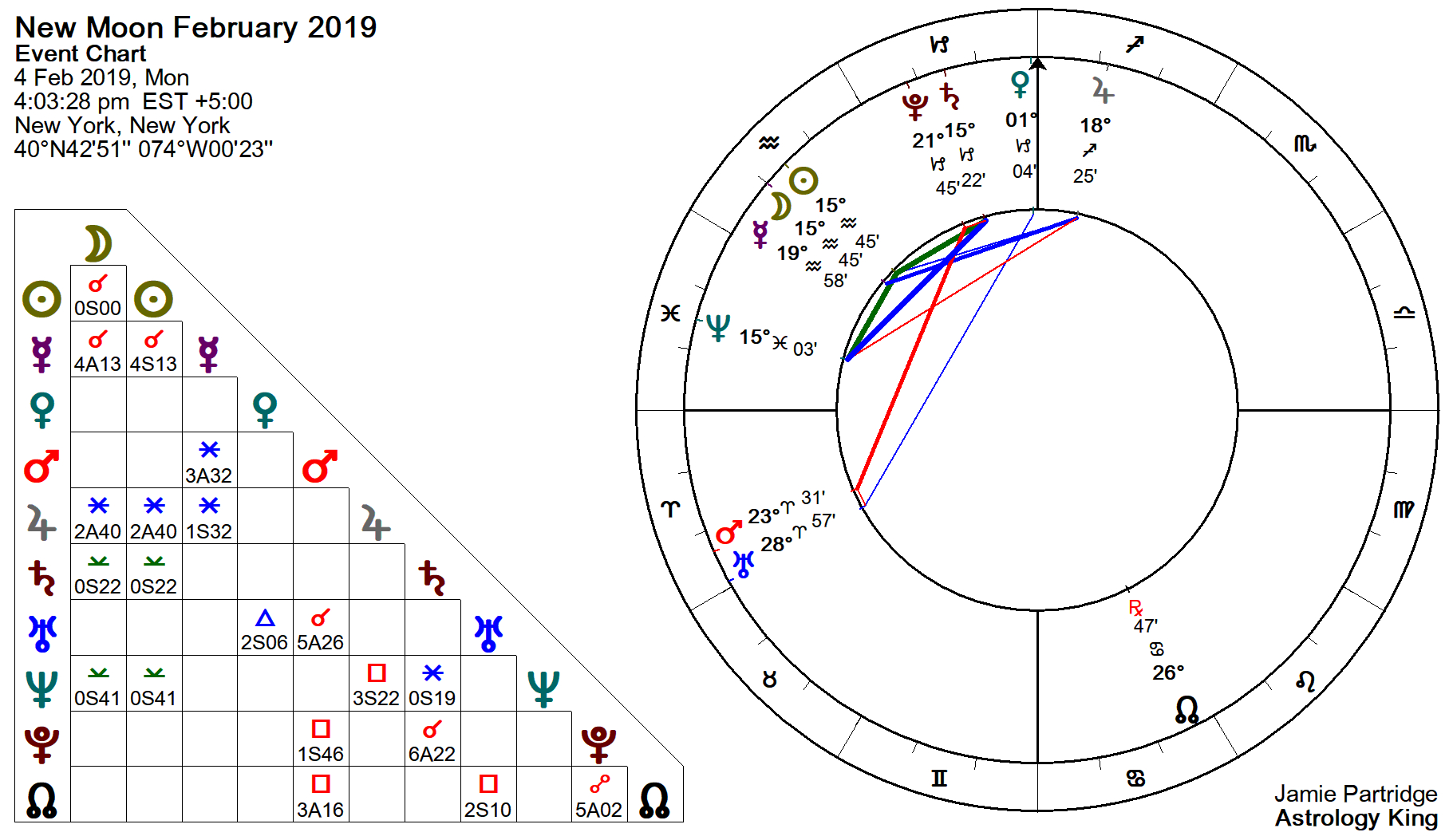 New Moon Diagram New Moon February 2019 Hope And Goodwill Astrology King