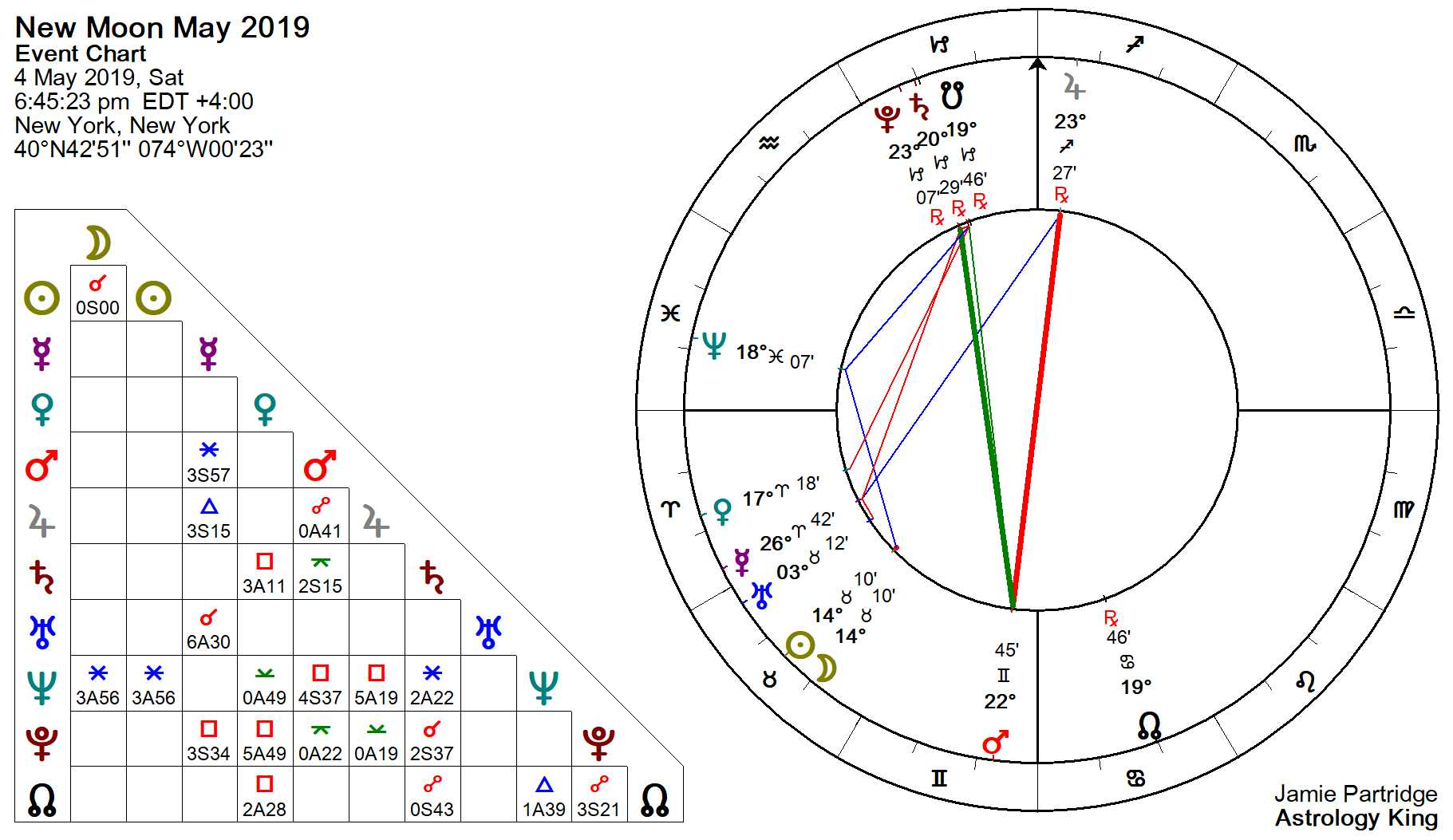 New Moon Diagram New Moon May 2019 Leap Of Faith Astrology King