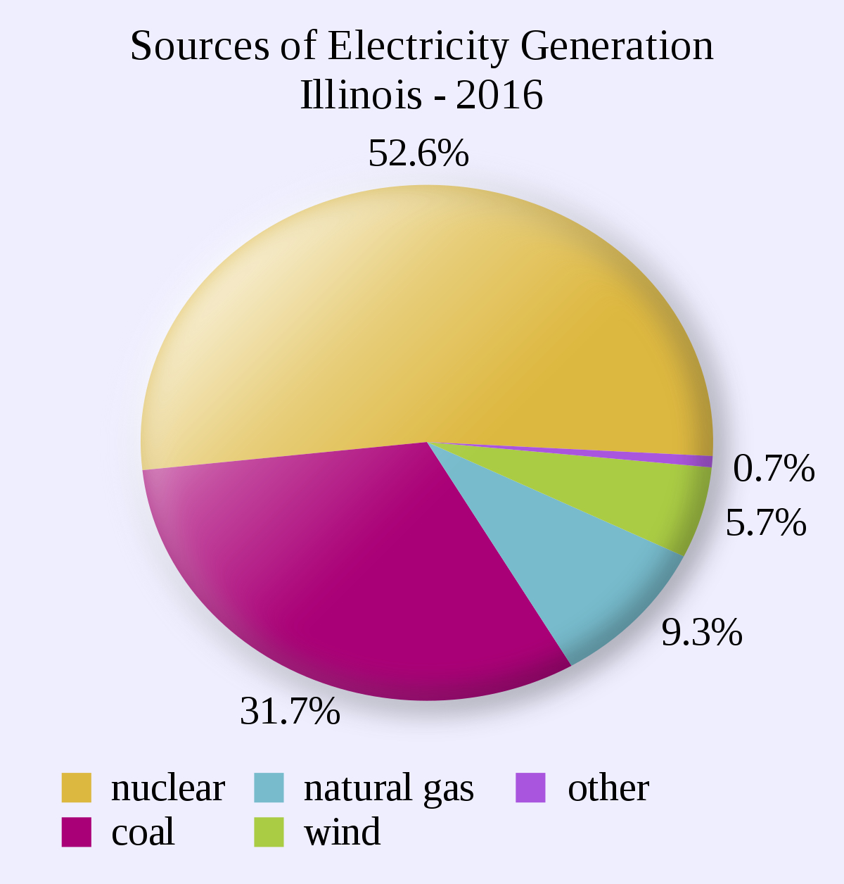 Nuclear Energy Diagram List Of Power Stations In Illinois Wikipedia