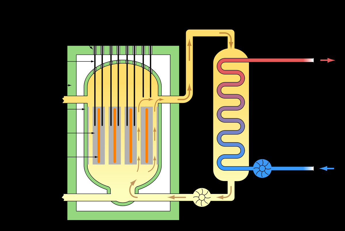 Nuclear Energy Diagram Magnox Wikipedia