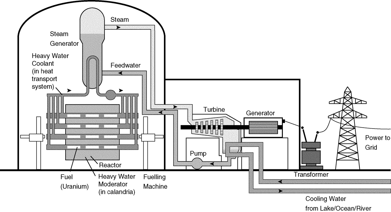 Nuclear Energy Diagram Nuclear Power Plant Diagram Pdf Search Wiring Diagrams
