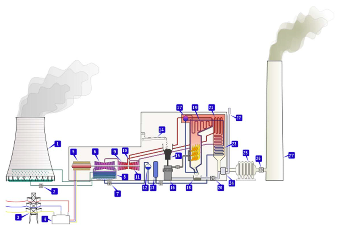 Nuclear Energy Diagram Nuclear Power Plant Drawing Free Download Best Nuclear Power Plant