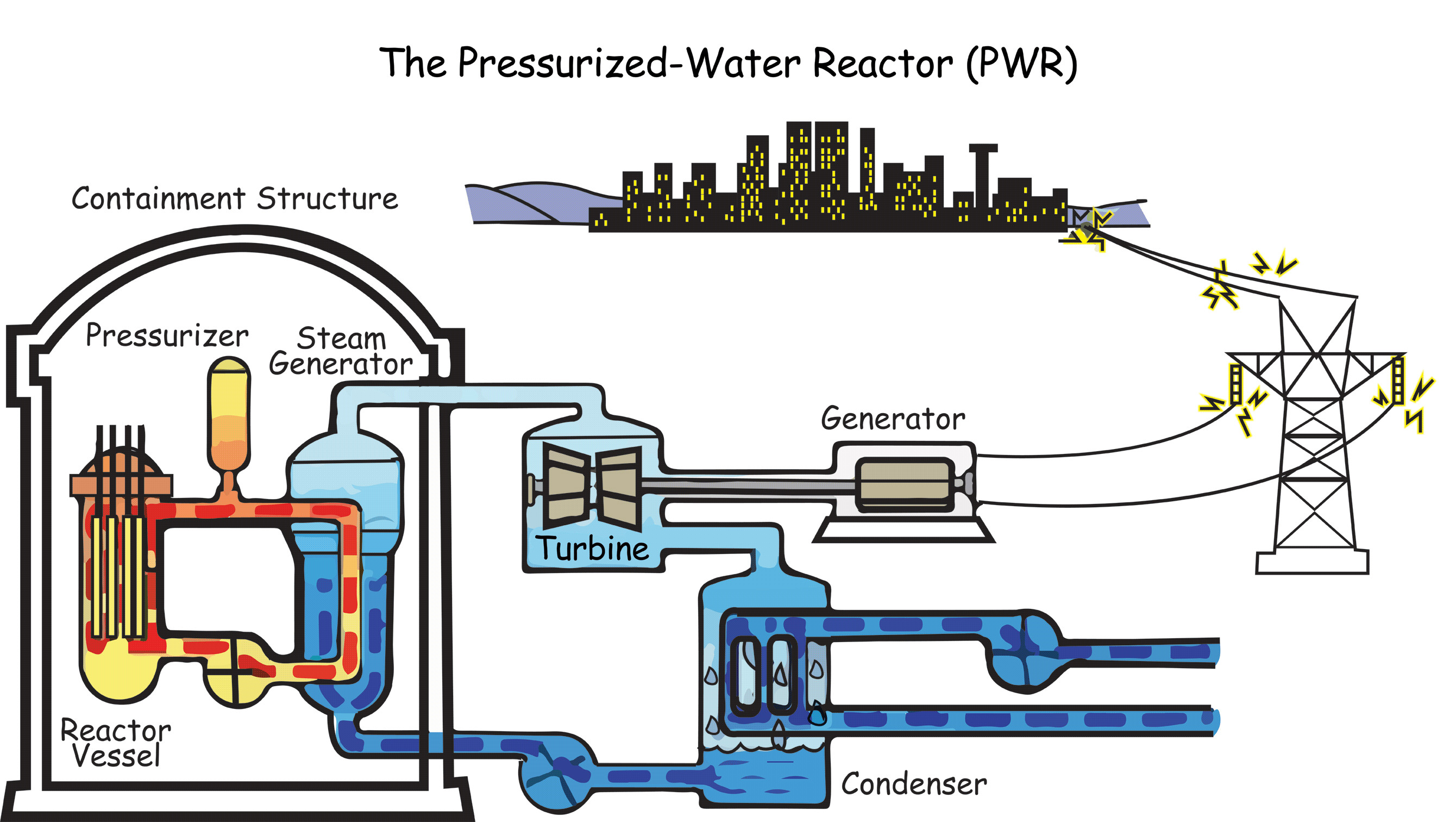 Nuclear Energy Diagram Nuclear Power Plant Working