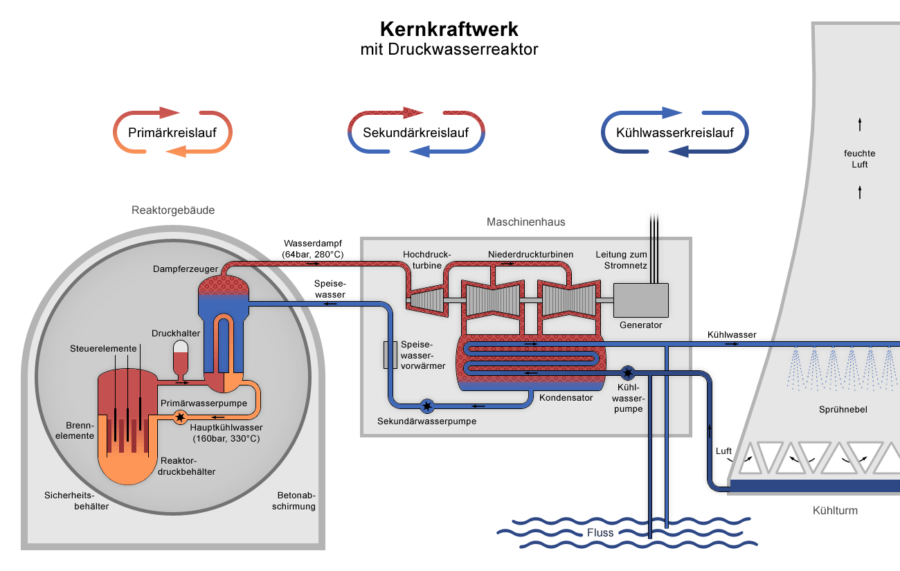 Nuclear Energy Diagram Pwr Power Plant Diagram Wiring Diagram Directory