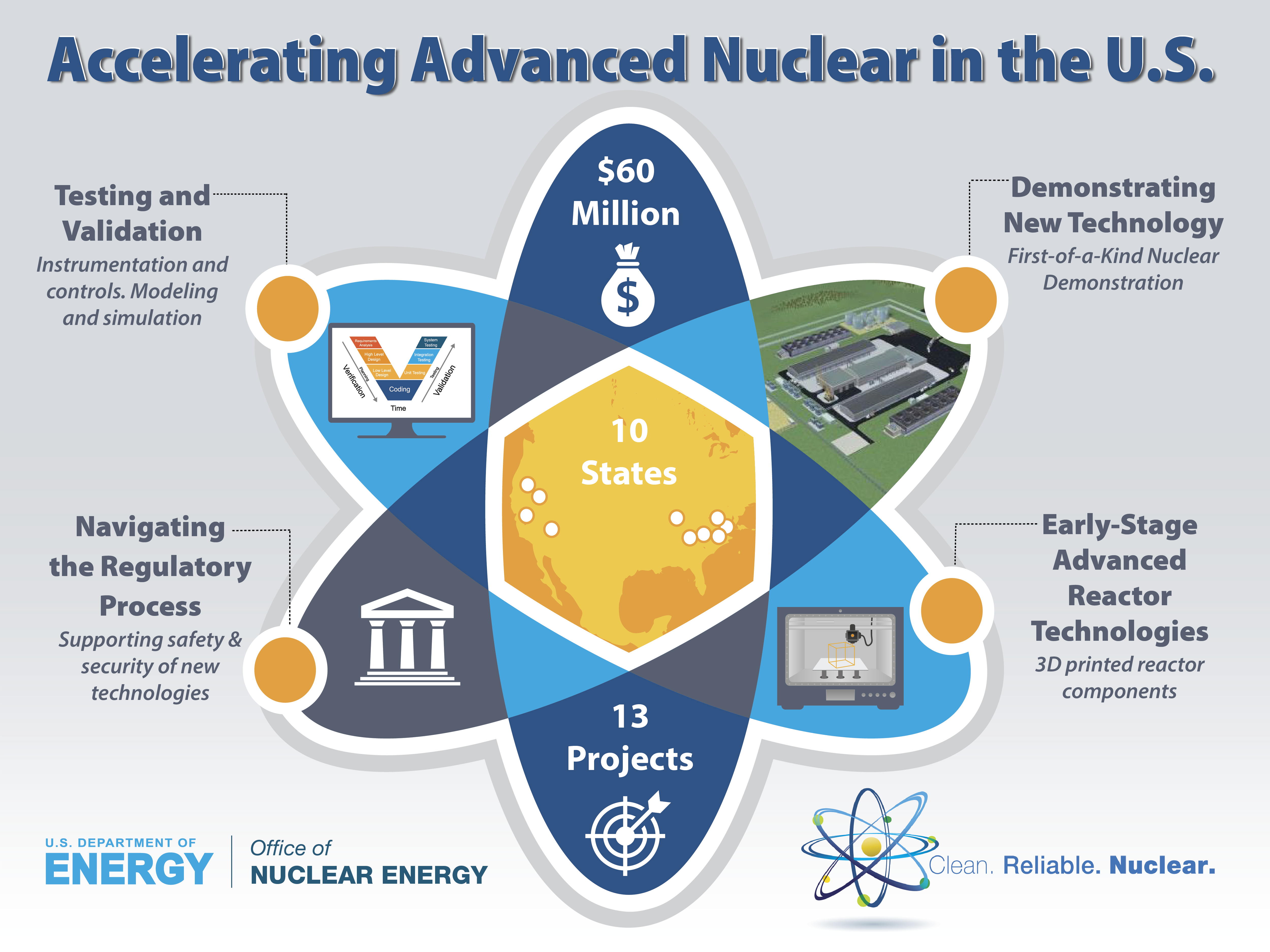 Nuclear Energy Diagram Secretary Of Energy Rick Perry Announces 60 Million For Us