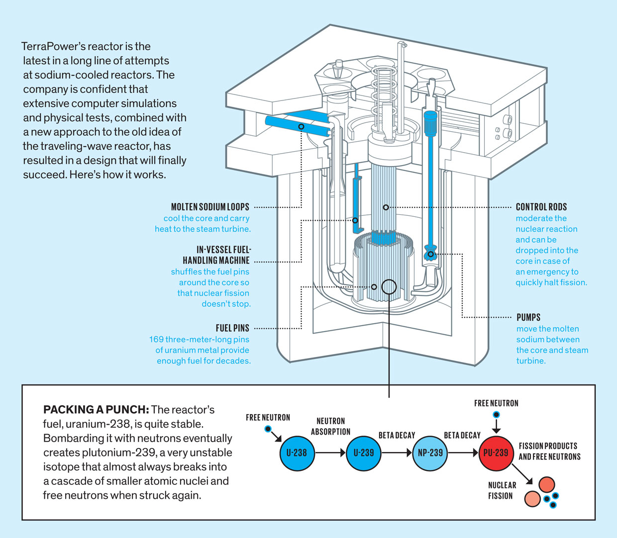Nuclear Energy Diagram Terrapowers Nuclear Reactor Could Power The 21st Century Ieee Spectrum