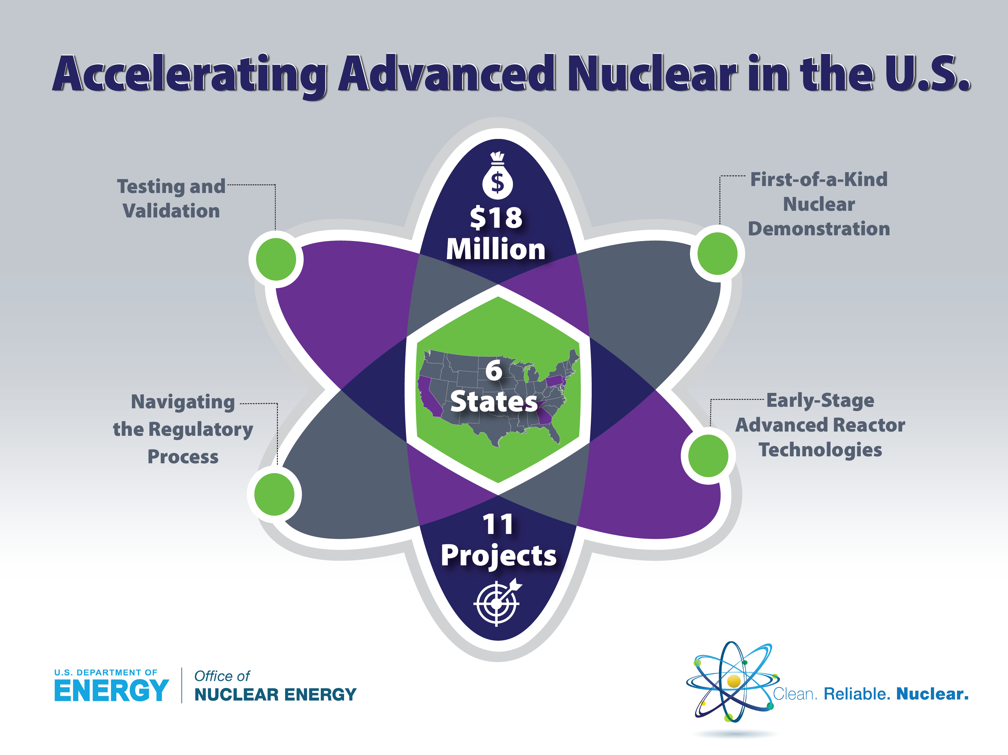 Nuclear Energy Diagram Us Advanced Nuclear Technology Projects To Receive 18 Million