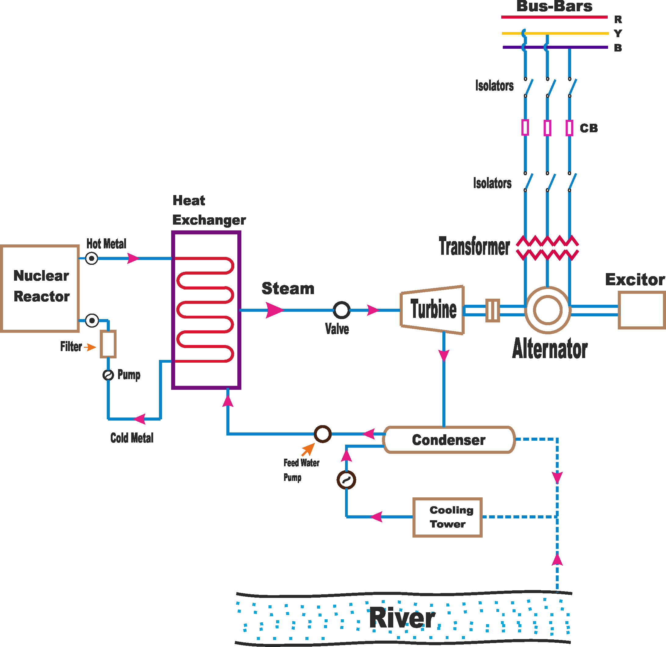 Nuclear Energy Diagram Working Principle Of Nuclear Power Plant