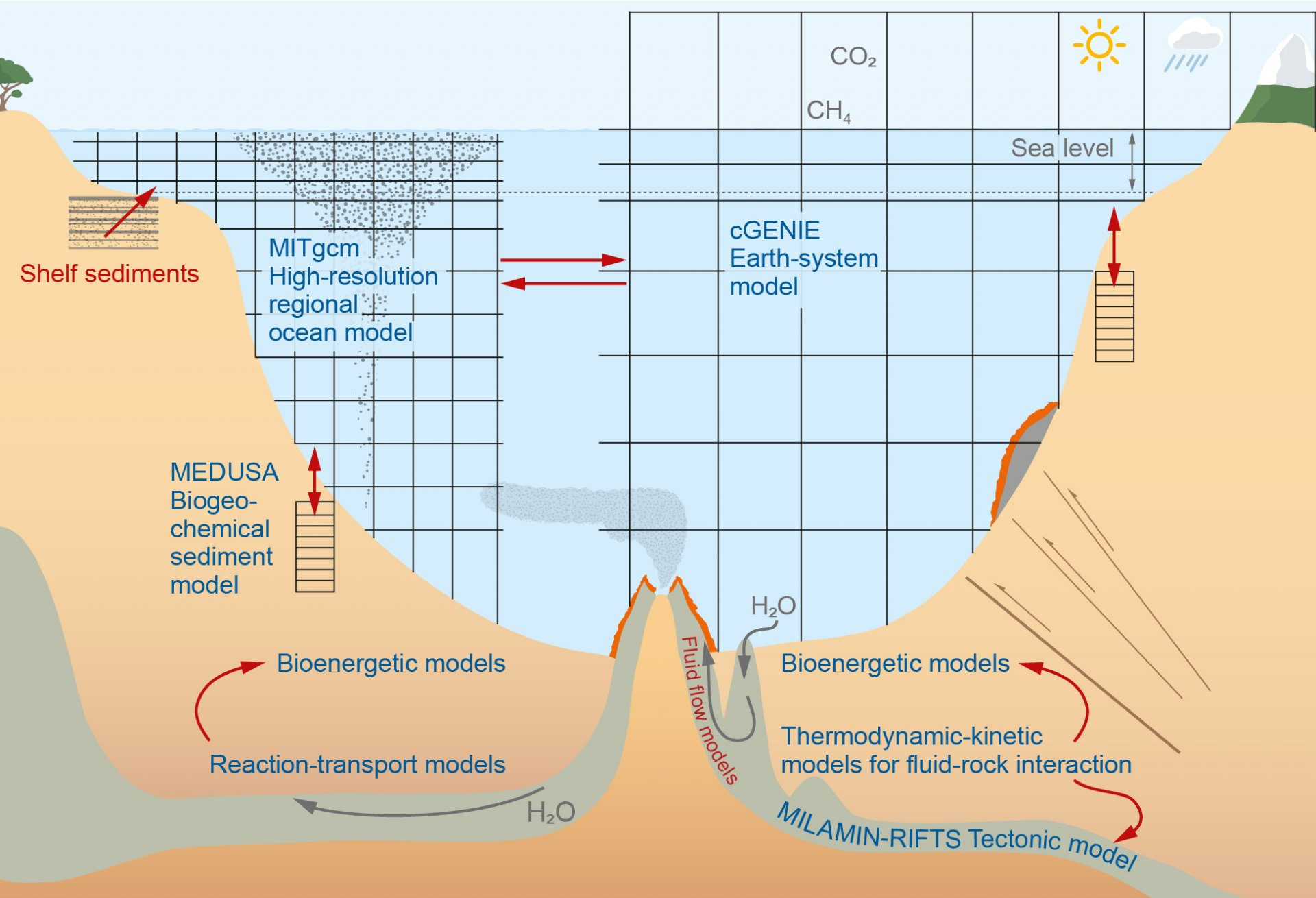 Ocean Floor Diagram Enabler Ocean Floor Modeling Framework