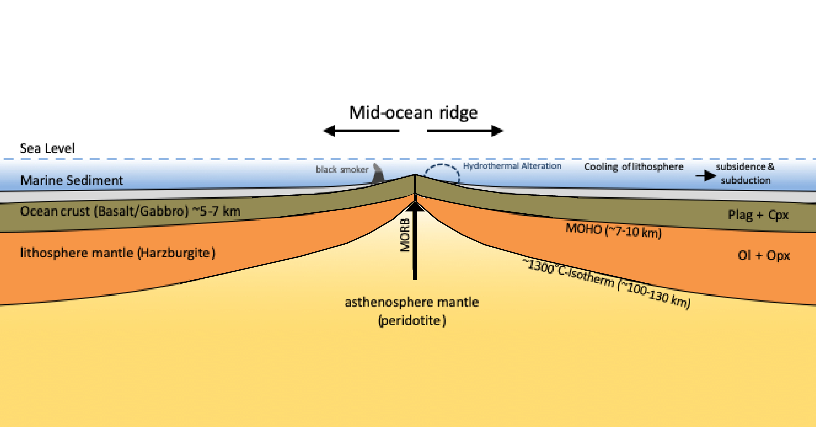 Ocean Floor Diagram Mid Ocean Ridge Wikipedia