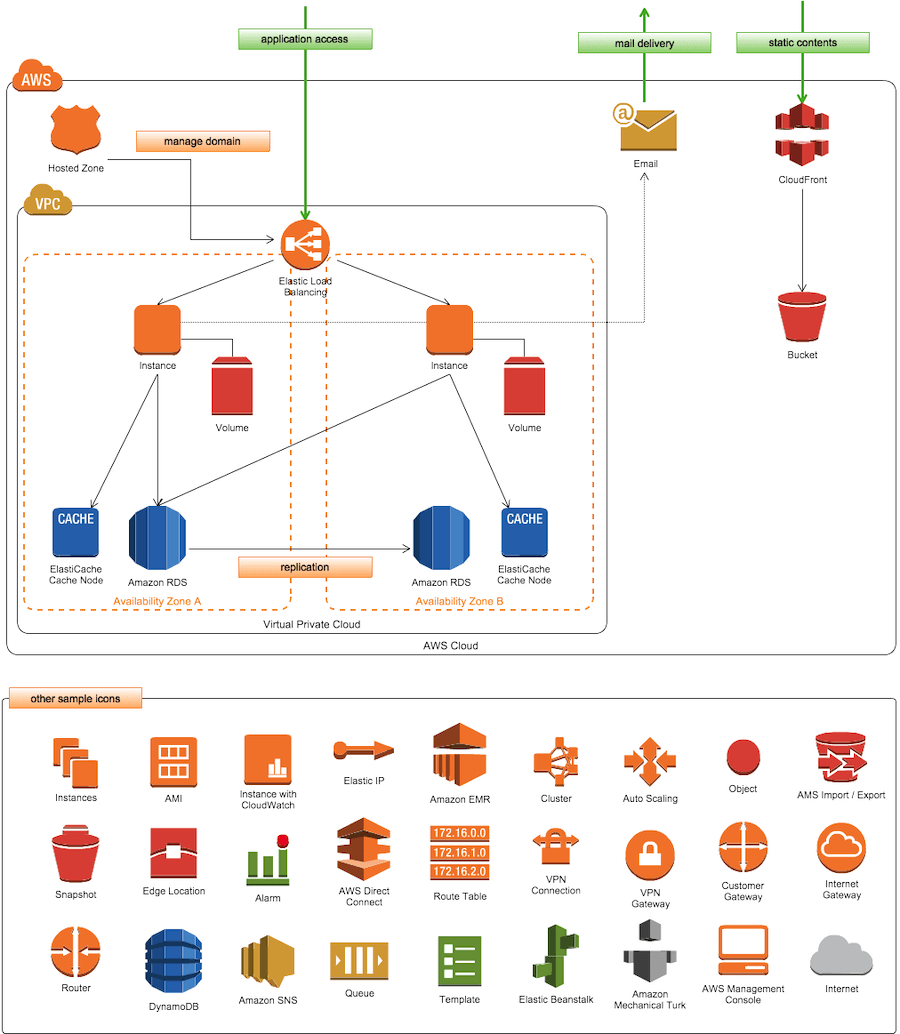 Online Diagram Maker How To Create Application Architecture Diagram Online