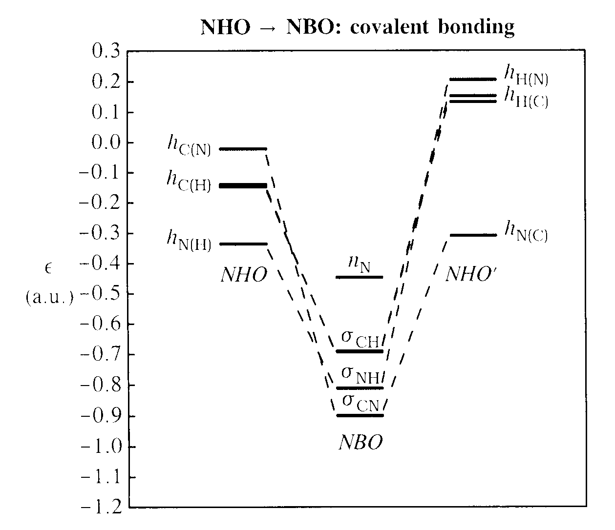 Orbital Diagram For Arsenic Mo Vs Nbo Tutorial Example