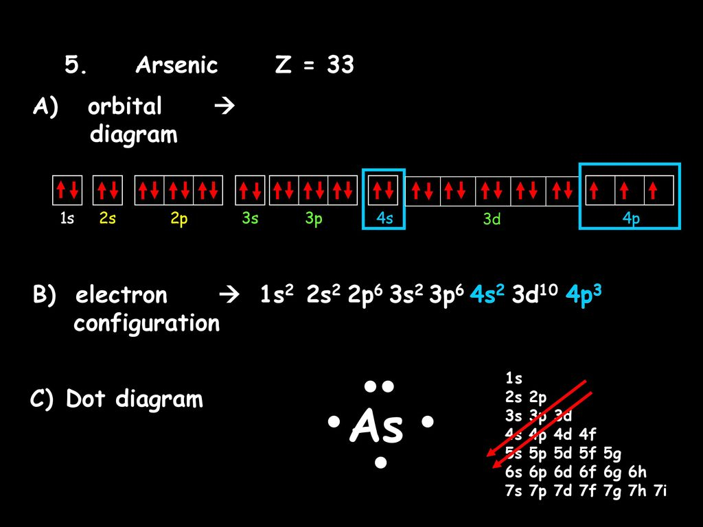 Orbital Diagram For Arsenic Orbital Diagrams Electron Configurations And Dot Diagrams Ppt