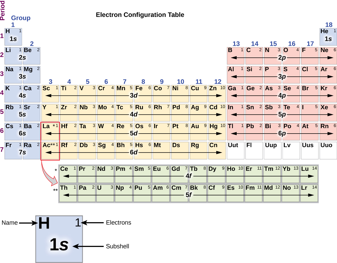 Orbital Diagram For Chromium 64 Electronic Structure Of Atoms Electron Configurations Chemistry