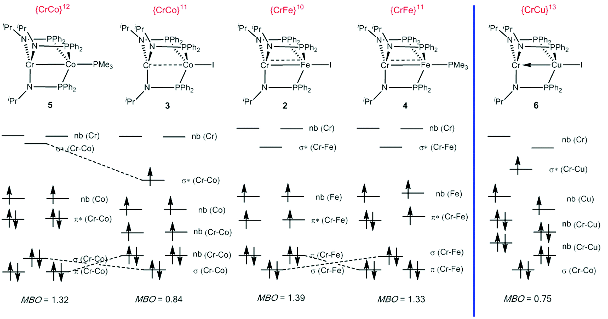 Orbital Diagram For Chromium A Series Of C3 Symmetric Heterobimetallic Crm M Fe Co And Cu