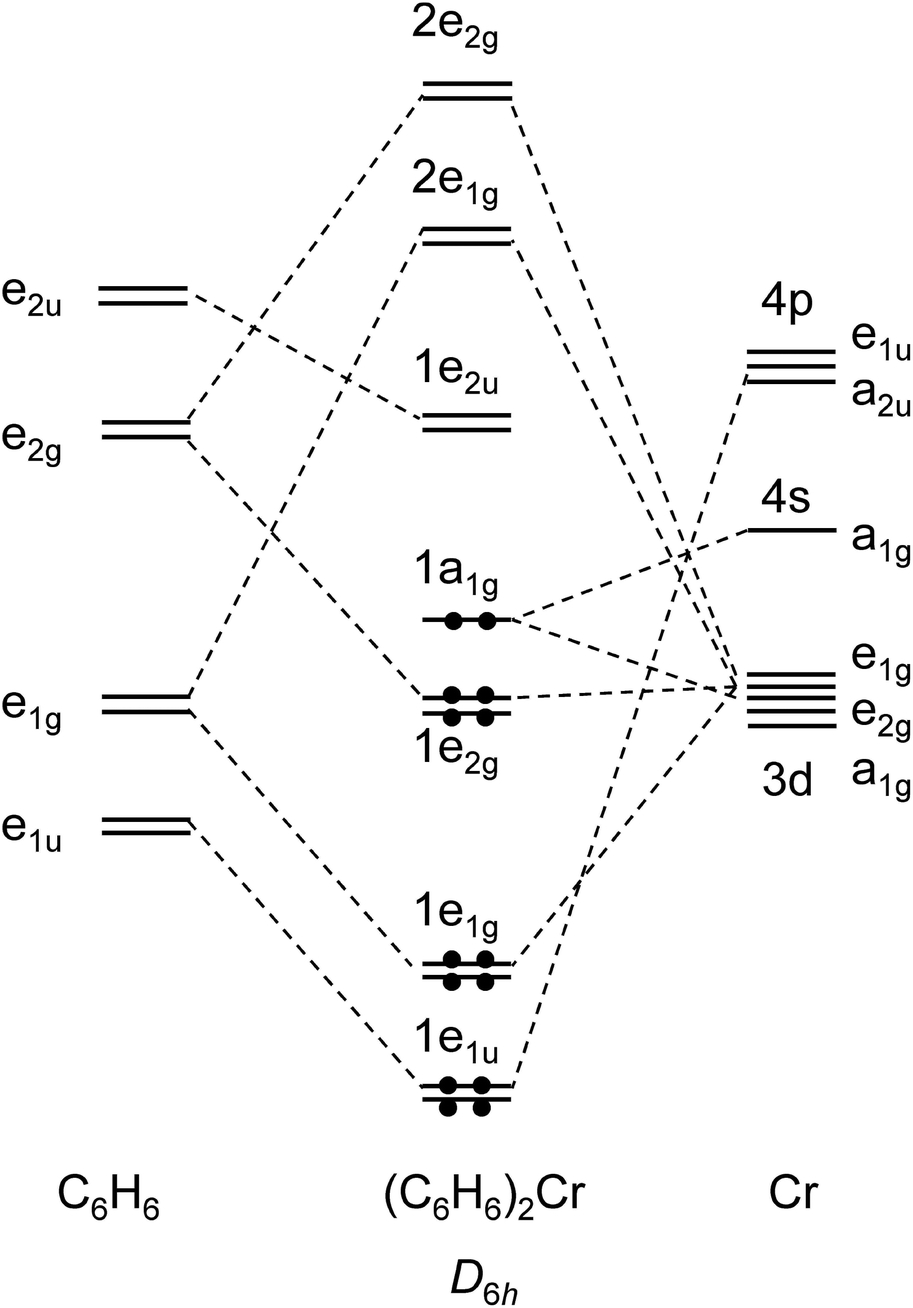 Orbital Diagram For Chromium Electronic Excited States Of Chromium And Vanadium Bisarene