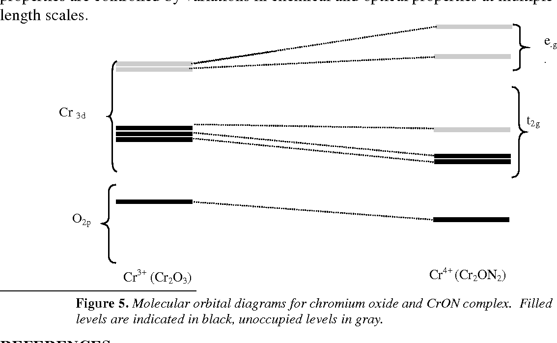 Orbital Diagram For Chromium Figure 5 From Relation Between Local Composition Chemical