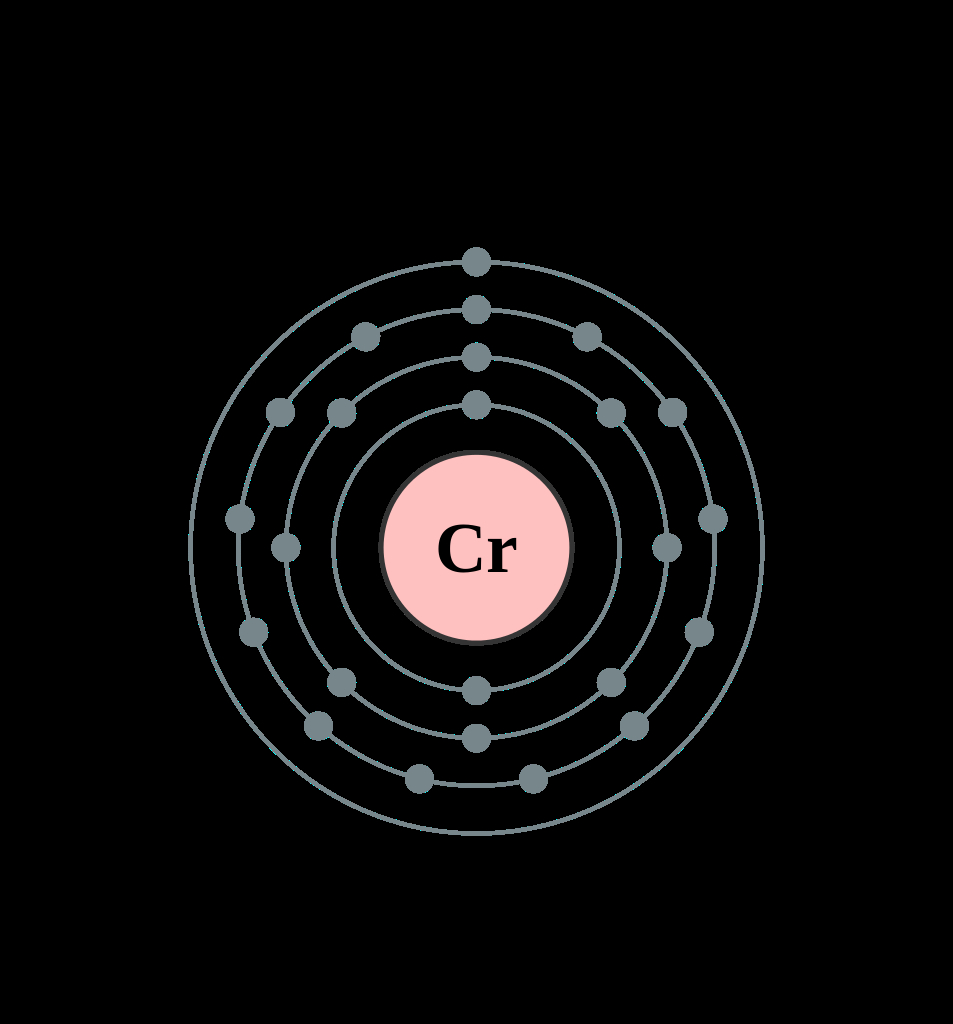 Orbital Diagram For Chromium Fileelectron Shell 024 Chromiumsvg Wikimedia Commons
