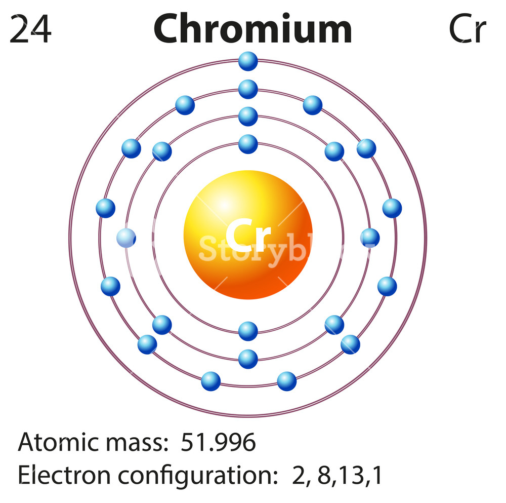 Orbital Diagram For Chromium Symbol And Electron Diagram For Chromium Illustration Royalty Free