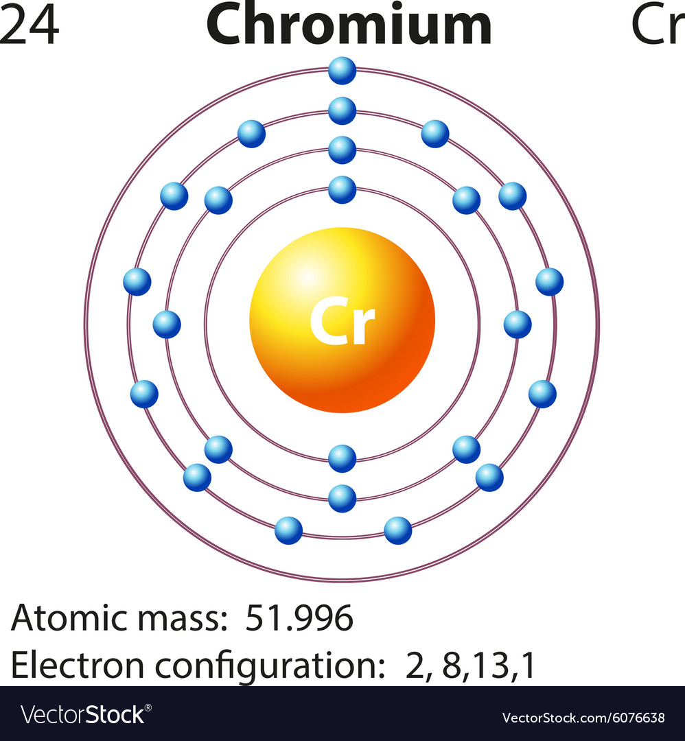 Orbital Diagram For Chromium Symbol And Electron Diagram For Chromium