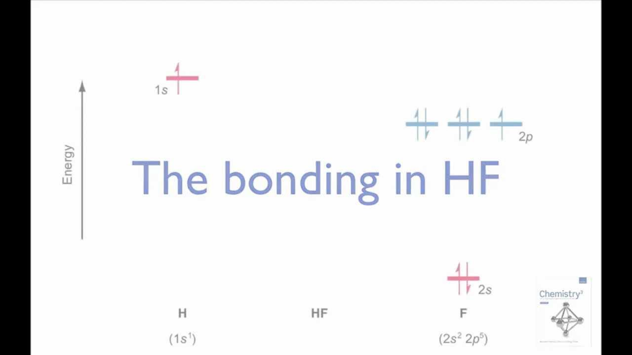 Orbital Diagram For Fluorine Constructing The Hf Molecular Orbital Energy Level Diagram