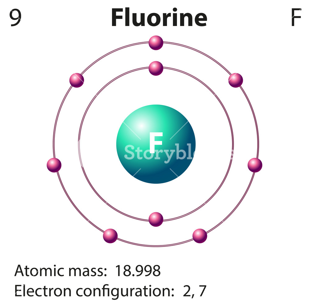 Orbital Diagram For Fluorine Diagram Representation Of The Element Fluorine Illustration Royalty