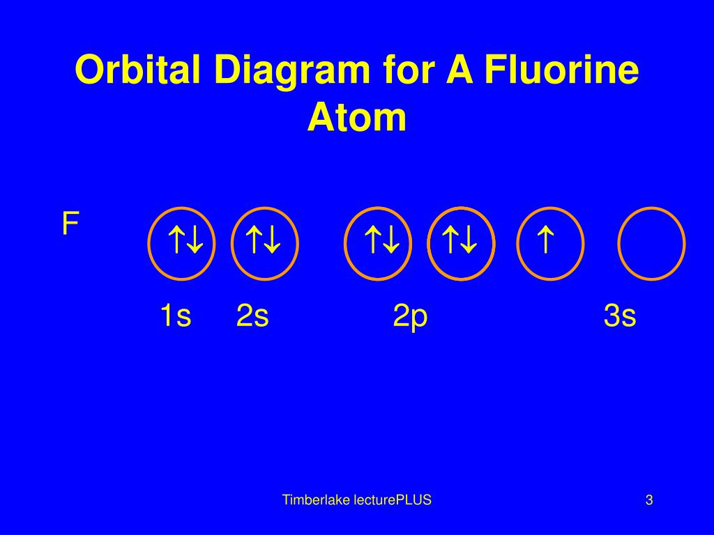 Orbital Diagram For Fluorine Ppt Orbital Diagrams Powerpoint Presentation Id6677860