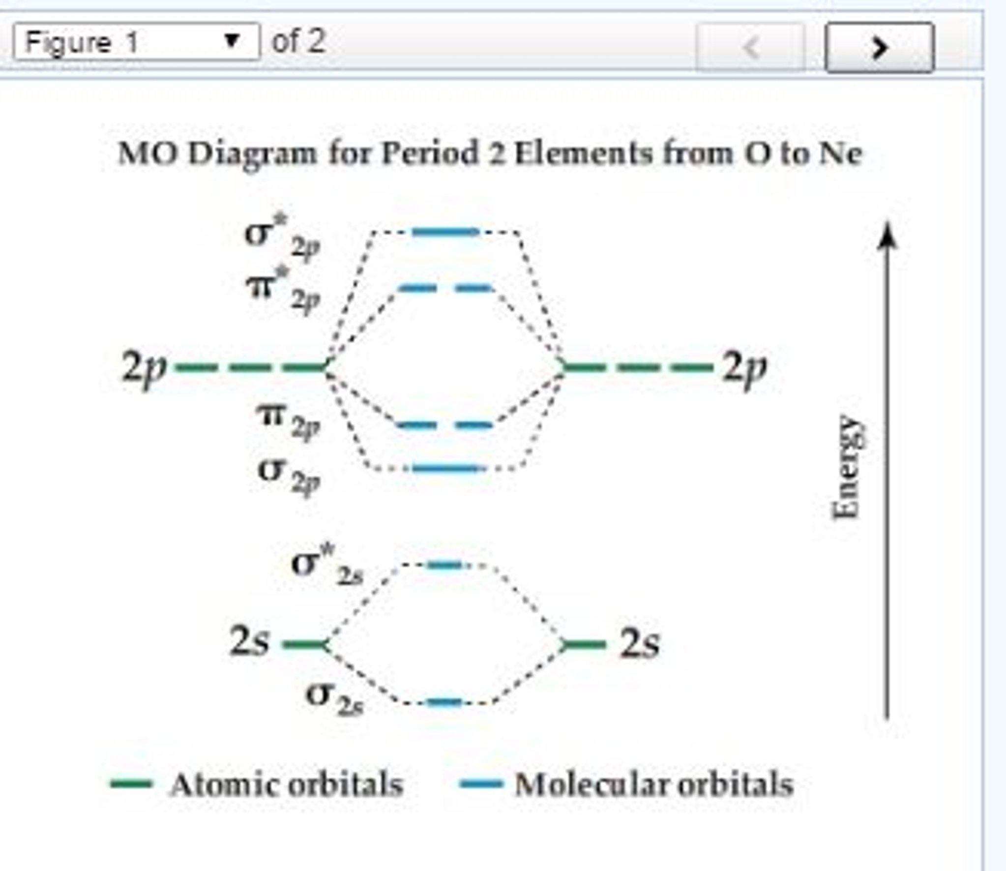 Orbital Diagram For Fluorine Solved Mo Diagram For Period 2 Elements From O To Ne Arra