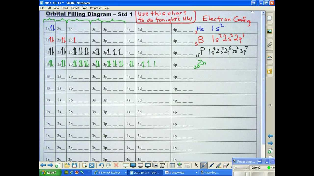 Orbital Filling Diagram Orbital Filling Diagram Part 1 Helps Figure How To Write Electron Configs
