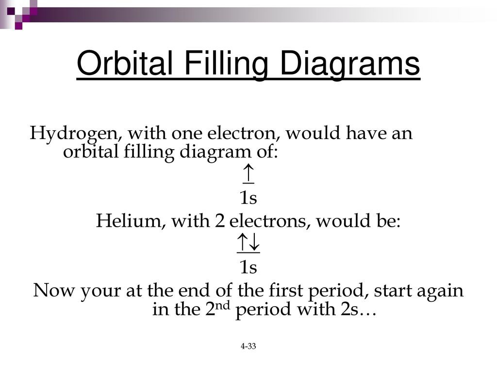 Orbital Filling Diagram Orbital Filling Diagram Wiring Diagram