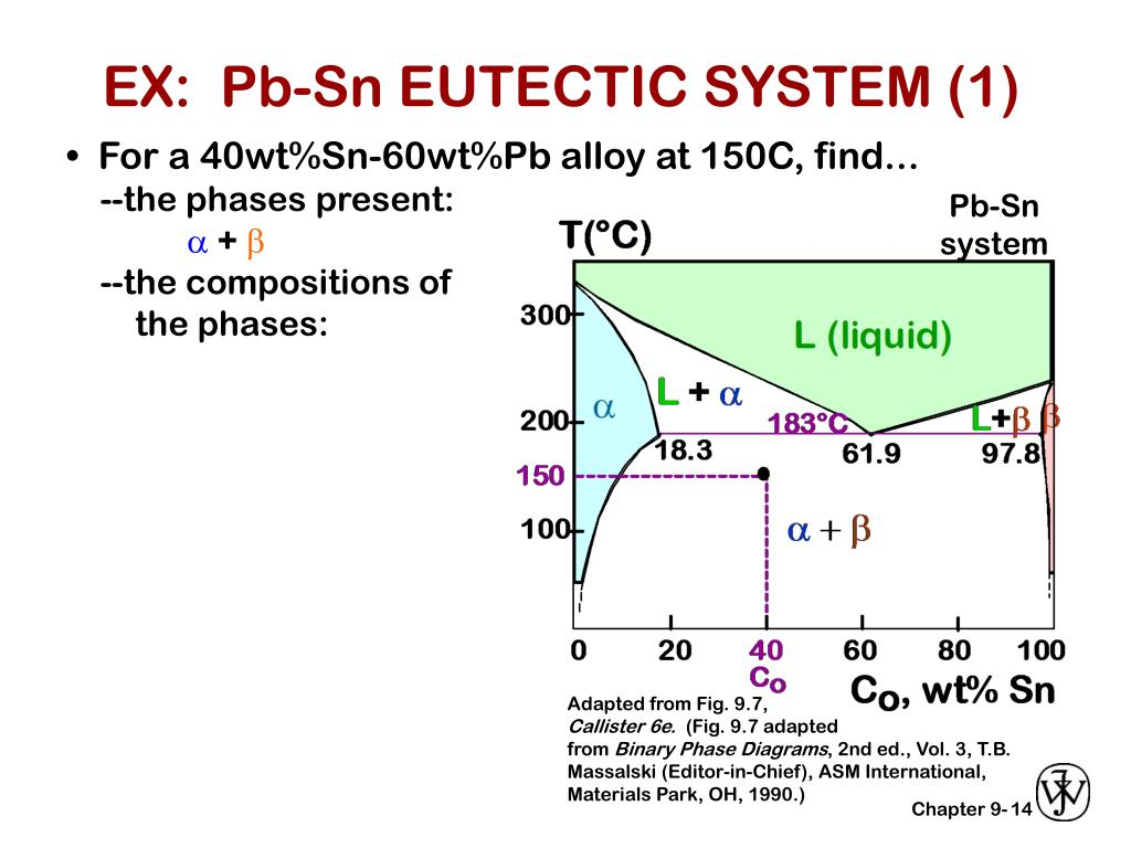 Pb Sn Phase Diagram Ppt Ex Pb Sn Eutectic System 1 Powerpoint Presentation Id4567673