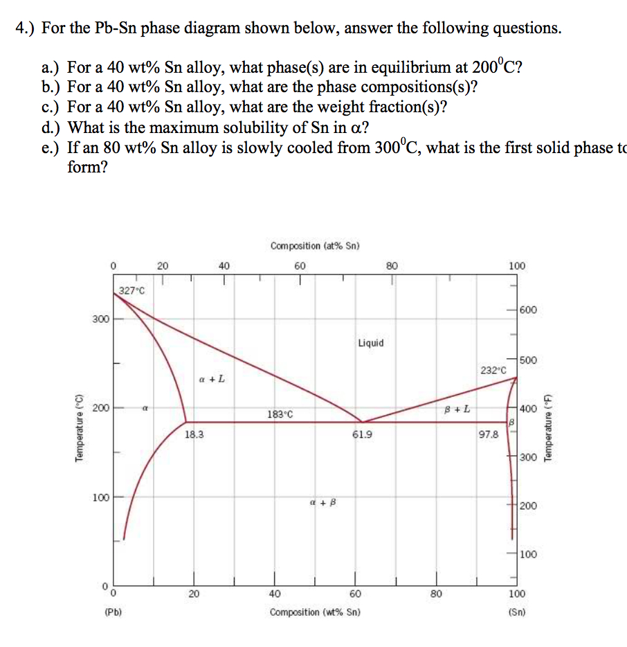 Pb Sn Phase Diagram Solved 4 For The Pb Sn Phase Diagram Shown Below Answe