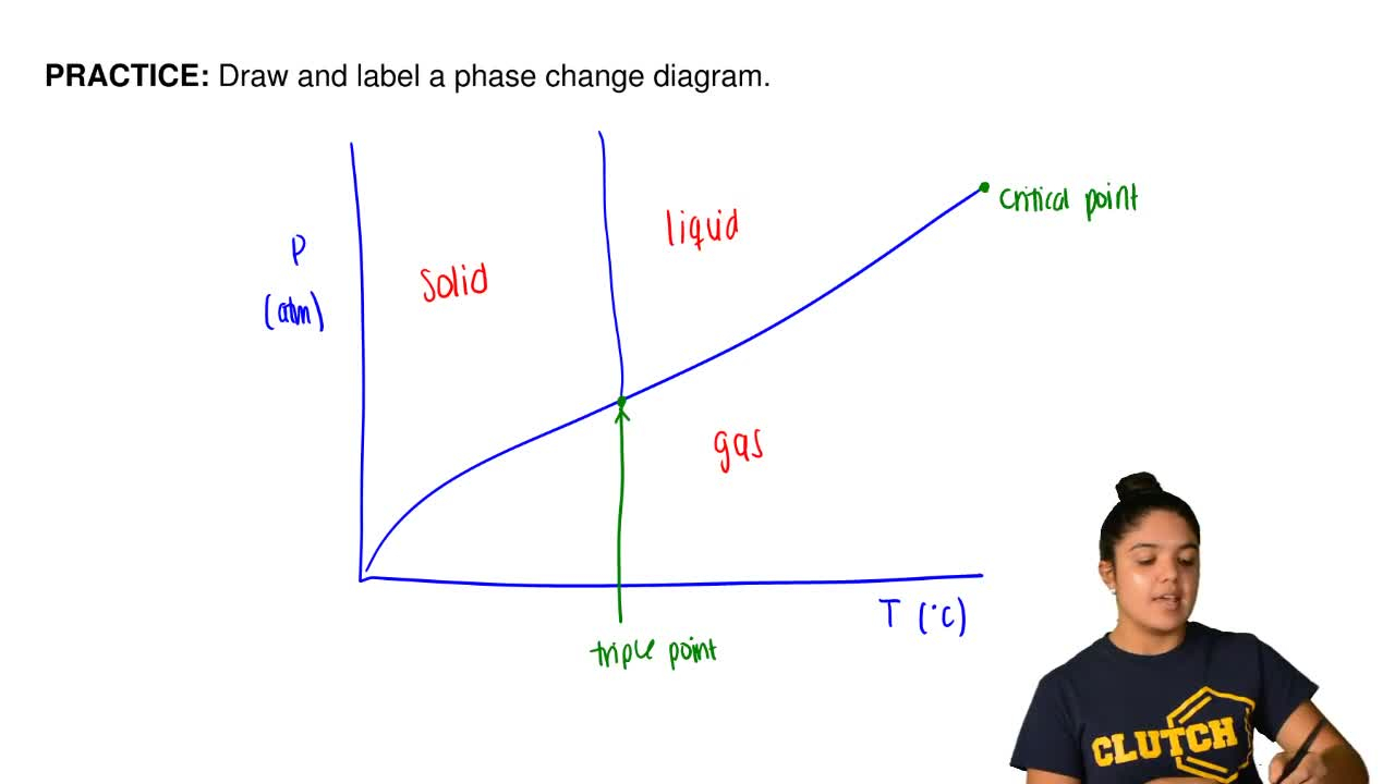 Phase Change Diagram Draw And Label A Phase Change Diagram