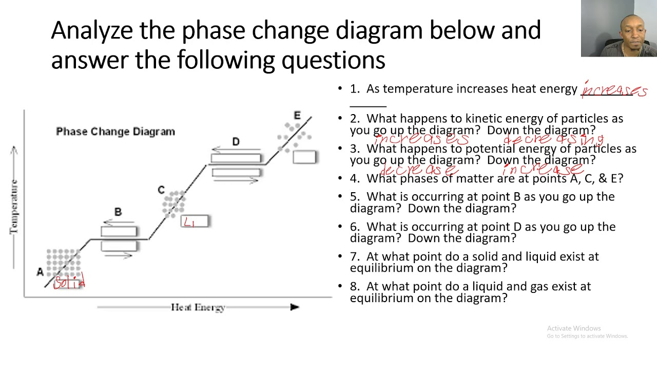 Phase Change Diagram Phase Change Diagrams 101
